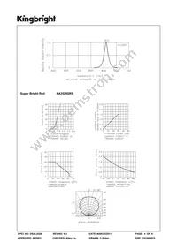 AA3528SRS Datasheet Page 4