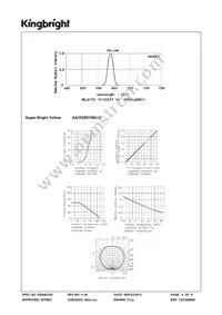 AA3528SYSK/J3 Datasheet Page 4