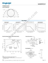 AA3528VR41S-C1 Datasheet Page 3