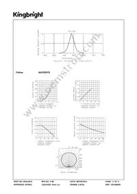 AA3528YS Datasheet Page 4