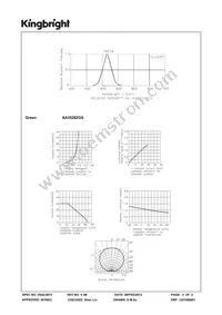 AA3528ZGS Datasheet Page 4