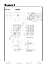 AA3529SES/L Datasheet Page 4