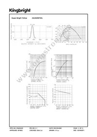 AA3529SYS/L Datasheet Page 4