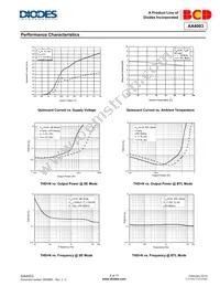 AA4003MTR-E1 Datasheet Page 5