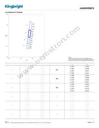 AA4008VRBB1S Datasheet Page 4