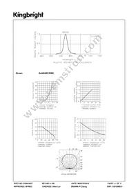 AA4040CGSK Datasheet Page 4