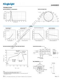 AA4040QBS/D Datasheet Page 3