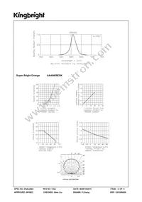 AA4040SESK Datasheet Page 4