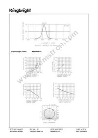 AA4040SGS Datasheet Page 4