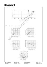 AA4040SRC Datasheet Page 3