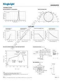 AA4040SURCK Datasheet Page 3