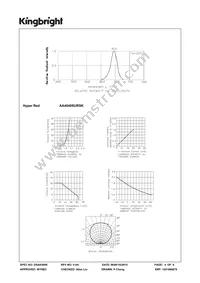 AA4040SURSK Datasheet Page 4