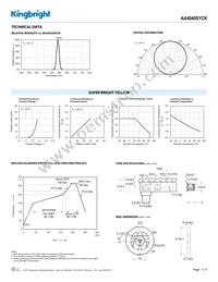 AA4040SYCK Datasheet Page 3