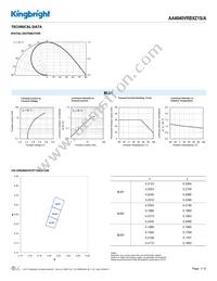 AA4040VRBXZ1S/A-2A Datasheet Page 3