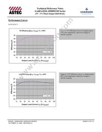 AA60A-036L-050D033H Datasheet Page 9