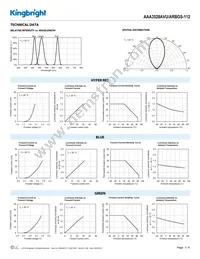 AAA3528AVU/ARBGS-112 Datasheet Page 3