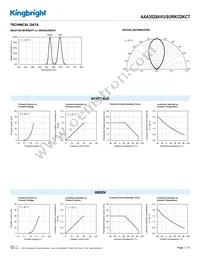 AAA3528AVU/SURKCGKCT Datasheet Page 3