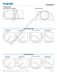 AAA3528ESGCT Datasheet Page 3