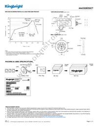 AAA3528ESGCT Datasheet Page 4