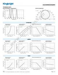 AAA3528SEEZGKQBKS Datasheet Page 3