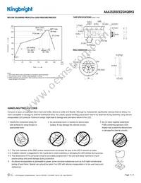 AAA3528SEEZGKQBKS Datasheet Page 4