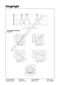 AAA3528SEKJ3ZGKQBKS Datasheet Page 4