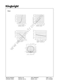 AAA3528SEKJ3ZGKQBKS Datasheet Page 5