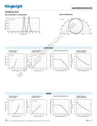 AAA3528SURKCGKC09 Datasheet Page 3