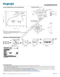 AAA3528SURKCGKC09 Datasheet Page 4