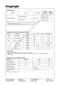 AAA3528SURKCGKS Datasheet Page 3