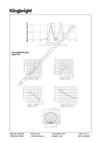 AAA3528SURKCGKS Datasheet Page 4