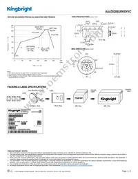 AAA3528SURKSYKC Datasheet Page 4