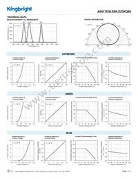 AAAF3529LSEKJ3ZGKQBS Datasheet Page 3