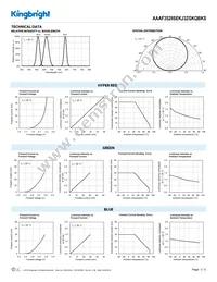 AAAF3529SEKJ3ZGKQBKS Datasheet Page 3