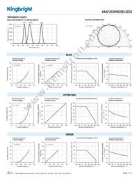 AAAF3529VBDSEJ3ZGS Datasheet Page 3