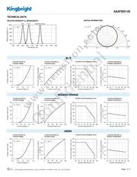 AAAF5051-05 Datasheet Page 3