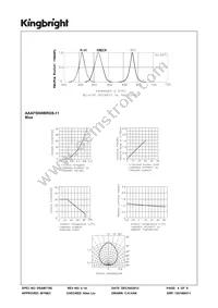 AAAF5060BRGS-11 Datasheet Page 4