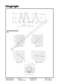 AAAF5060PBESURVGEC Datasheet Page 3