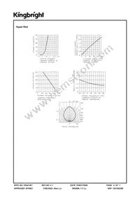 AAAF5060PBESURVGEC Datasheet Page 4