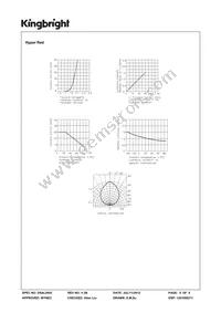 AAAF5060QBDZGSEES Datasheet Page 5