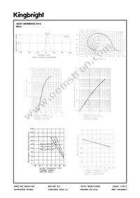 AAD1-9090BRGC-01/3 Datasheet Page 4