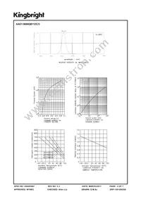 AAD1-9090QB11ZC/3 Datasheet Page 4