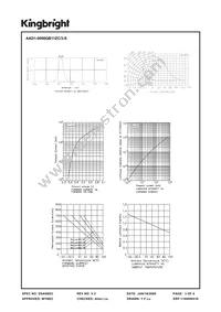 AAD1-9090QB11ZC/3-S Datasheet Page 3