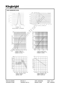 AAD1-9090SE28ZC-S Datasheet Page 3