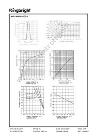 AAD1-9090SE9ZC/2-S Datasheet Page 3