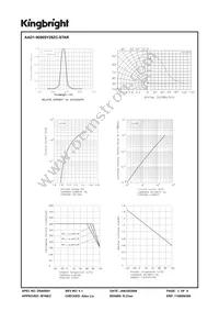 AAD1-9090SY28ZC-S Datasheet Page 3