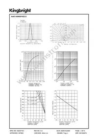 AAD1-9090SY9ZC/2 Datasheet Page 3