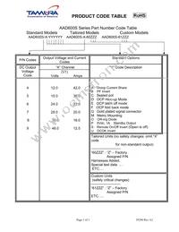 AAD600S-5 Datasheet Page 3