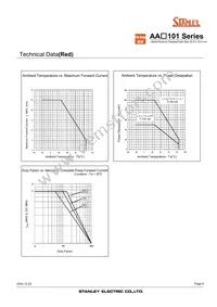 AAR101B Datasheet Page 6