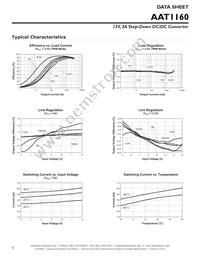 AAT1160IRN-0.6-T1 Datasheet Page 6